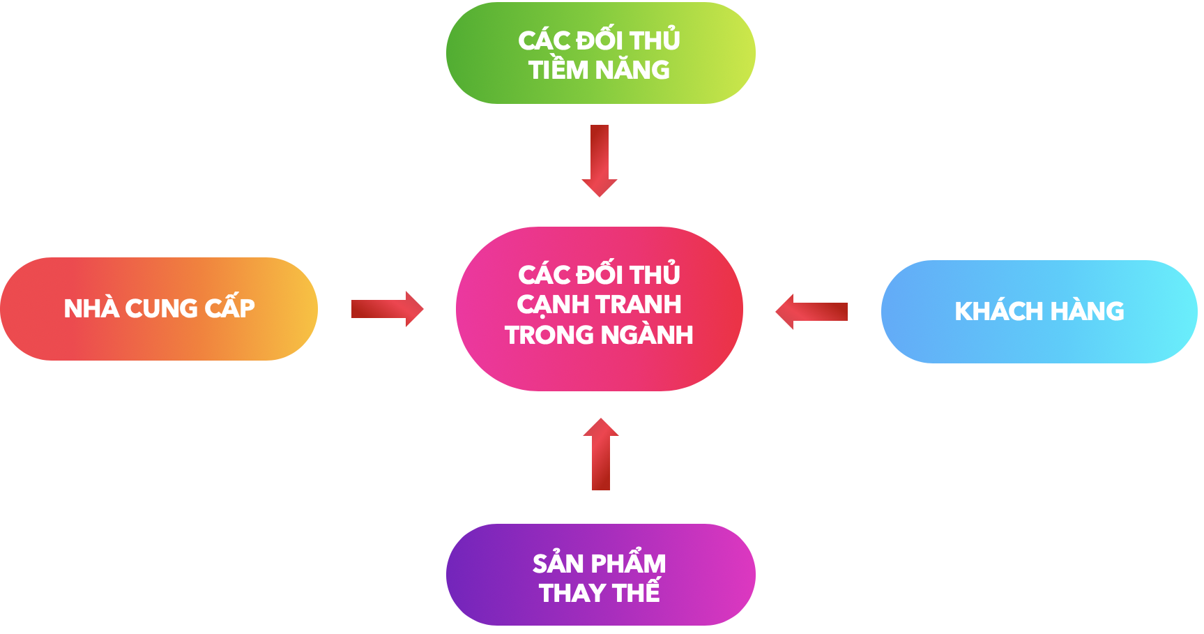 Bật mí loạt thách thức thường gặp khi mở phòng net cuối năm 2020